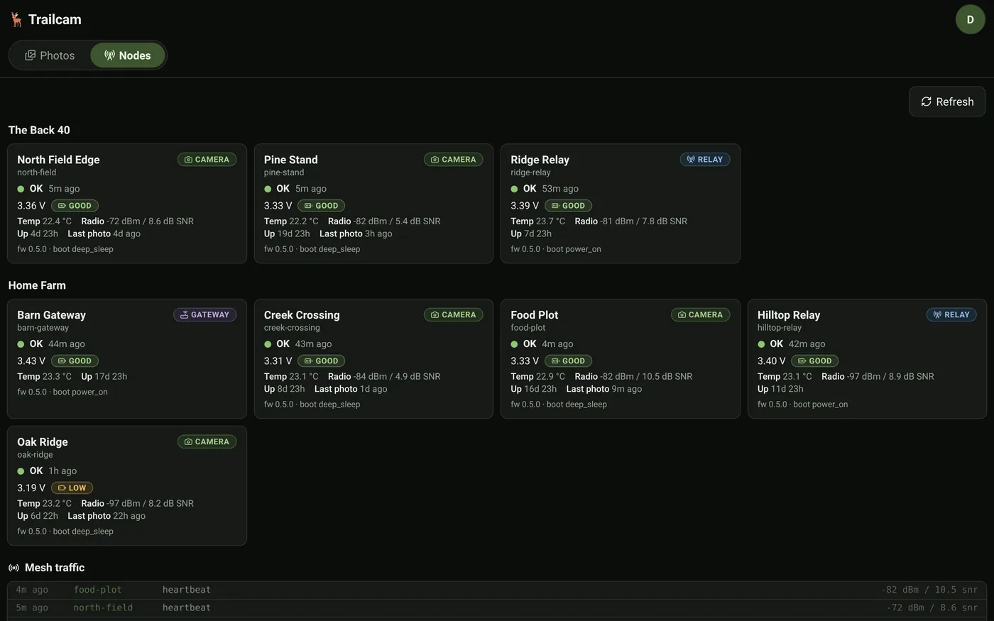 Node health view: cameras, relays and gateway with battery, signal and temperature
